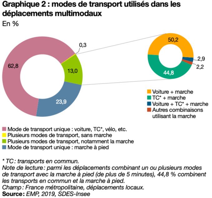 Forum Vies Mobiles | Préparer La Transition Mobilitaire